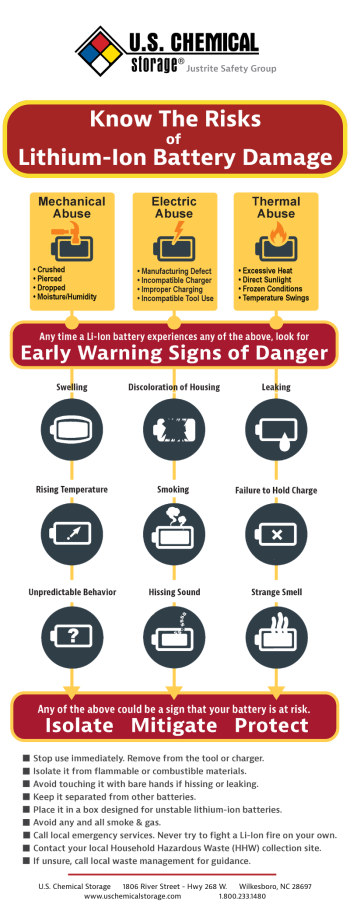 USCS Know the Risks of Li-Ion Battery Damage infographic infographic that shows signs of incoming lithium ion battery damage and potential fire and chemical exposure