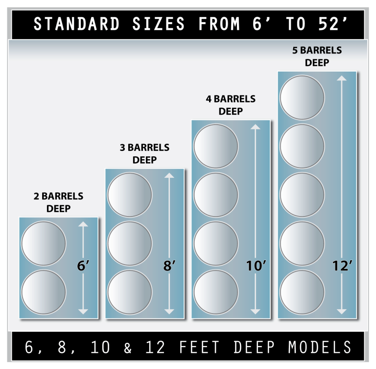 Standard sizes of fire-rated storage 6' to 52'